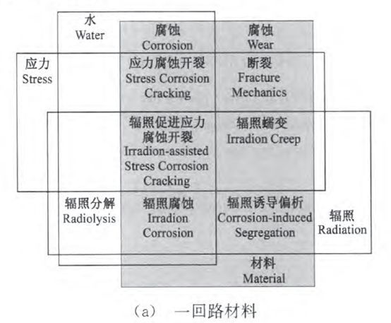 核電副總工告訴你，防護(hù)這活到底該咋干！