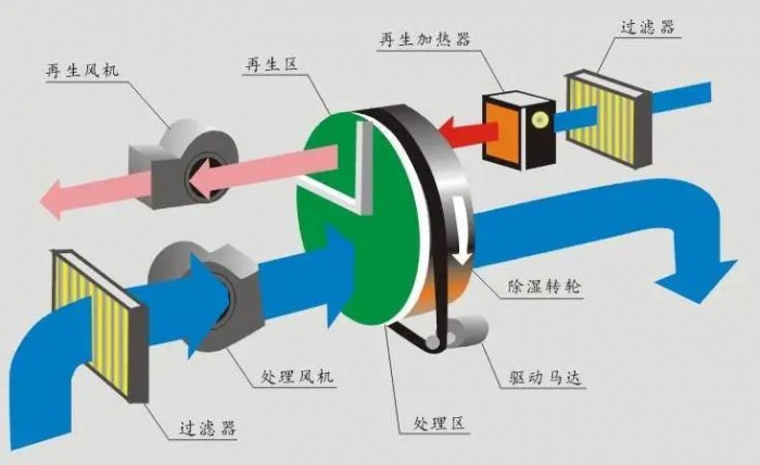 三伏天，智能機器人地下停車庫的防潮