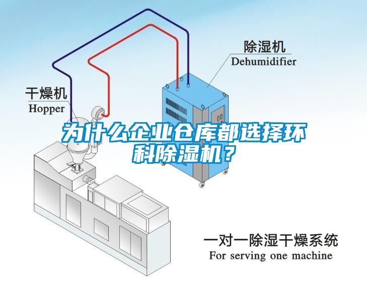 為什么企業(yè)倉庫都選擇環(huán)科除濕機？