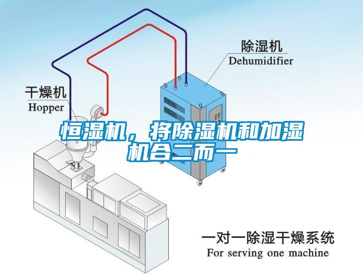 恒濕機(jī)，將除濕機(jī)和加濕機(jī)合二而一