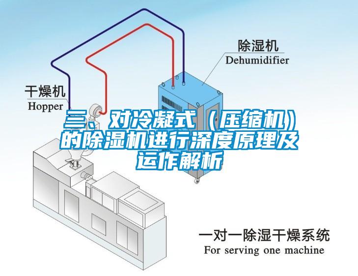 三、對冷凝式（壓縮機）的除濕機進行深度原理及運作解析