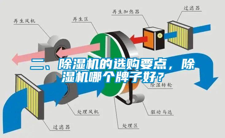 二、除濕機的選購要點，除濕機哪個牌子好？