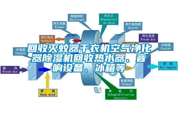 回收滅蚊器干衣機空氣凈化器除濕機回收熱水器、音響設備、冰箱等