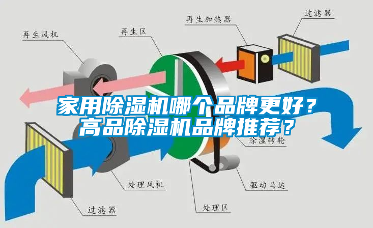 家用除濕機(jī)哪個(gè)品牌更好？高品除濕機(jī)品牌推薦？