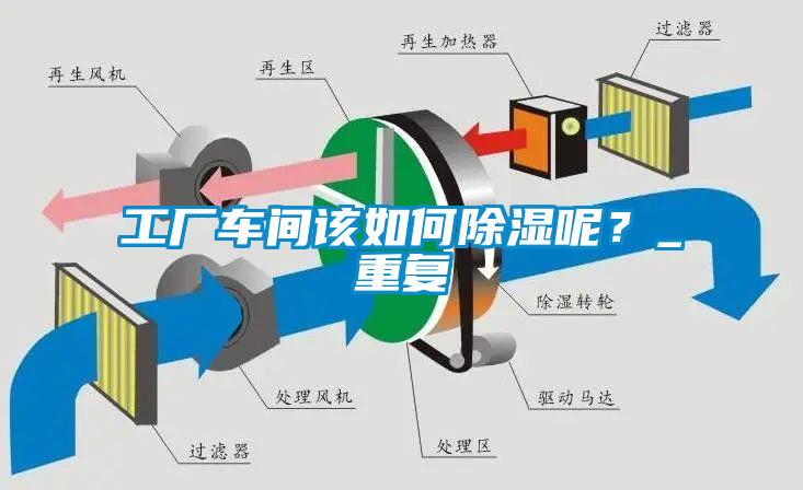 工廠(chǎng)車(chē)間該如何除濕呢？_重復(fù)