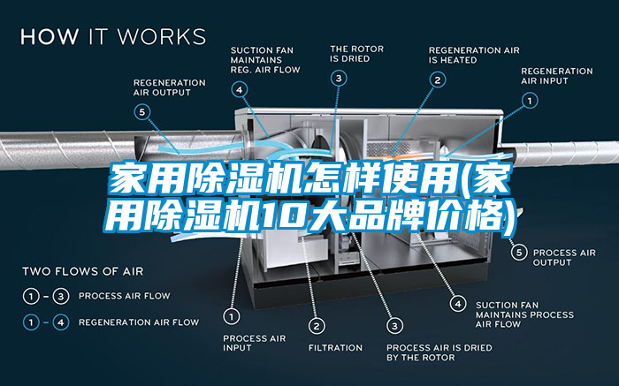 家用除濕機(jī)怎樣使用(家用除濕機(jī)10大品牌價格)