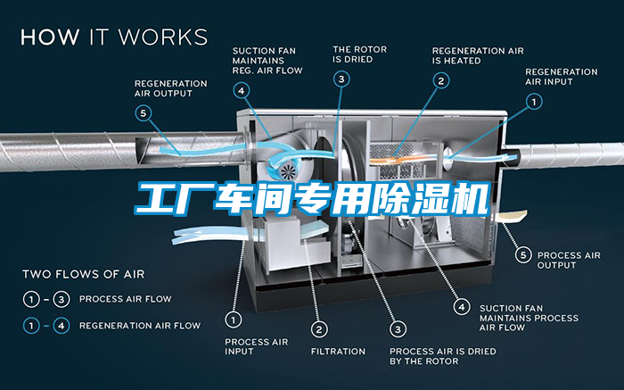 工廠(chǎng)車(chē)間專(zhuān)用除濕機(jī)