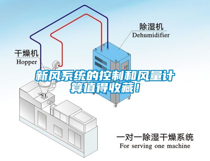 新風(fēng)系統(tǒng)的控制和風(fēng)量計(jì)算值得收藏！