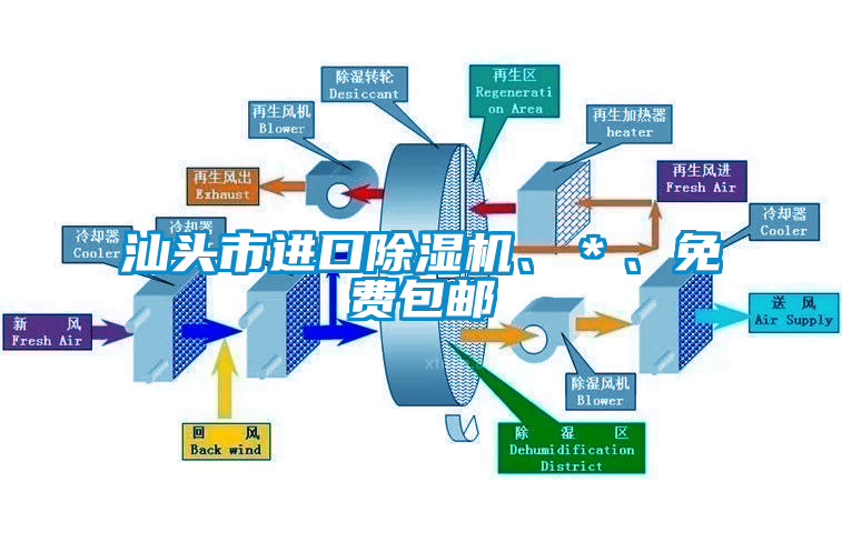 汕頭市進(jìn)口除濕機(jī)、＊、免費(fèi)包郵