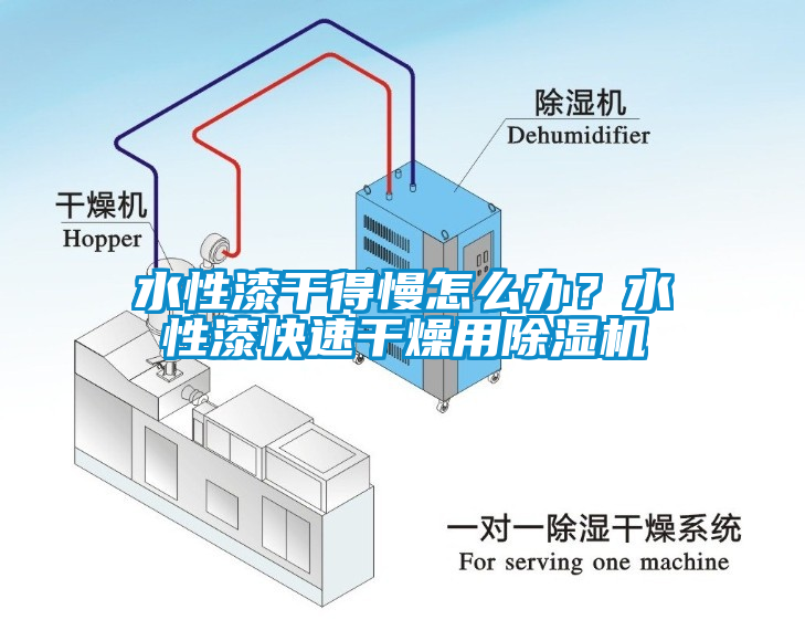 水性漆干得慢怎么辦？水性漆快速干燥用除濕機(jī)