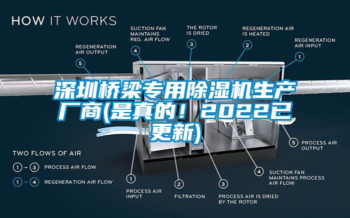 深圳橋梁專用除濕機(jī)生產(chǎn)廠商(是真的！2022已更新)