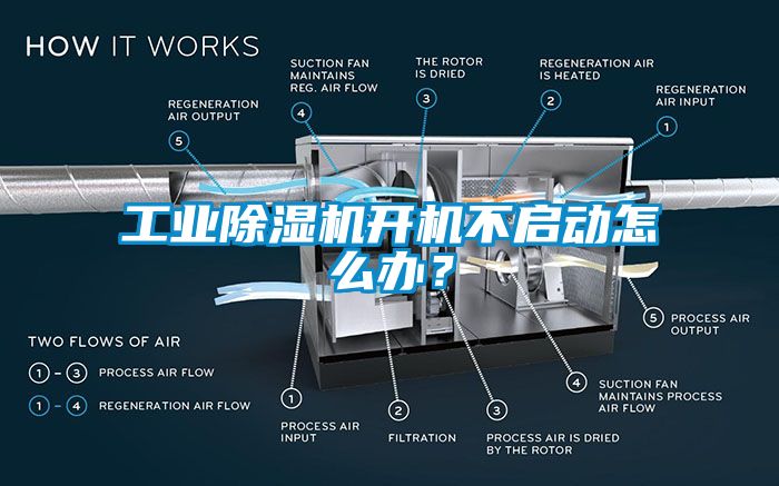 工業(yè)除濕機開機不啟動怎么辦？