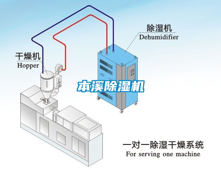 本溪除濕機(jī)