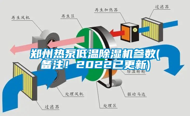 鄭州熱泵低溫除濕機參數(shù)(備注！2022已更新)