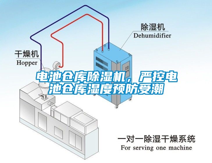 電池倉(cāng)庫(kù)除濕機(jī)，嚴(yán)控電池倉(cāng)庫(kù)濕度預(yù)防受潮