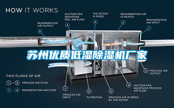 蘇州優(yōu)質低濕除濕機廠家