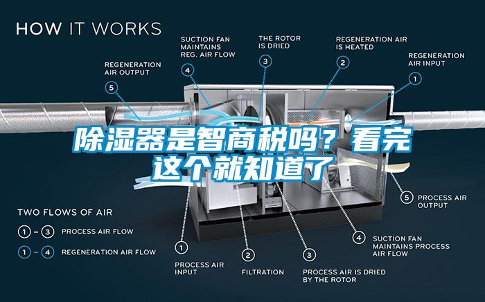 除濕器是智商稅嗎？看完這個就知道了