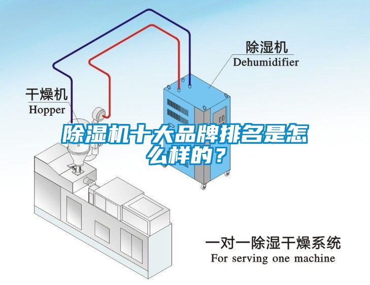 除濕機十大品牌排名是怎么樣的？