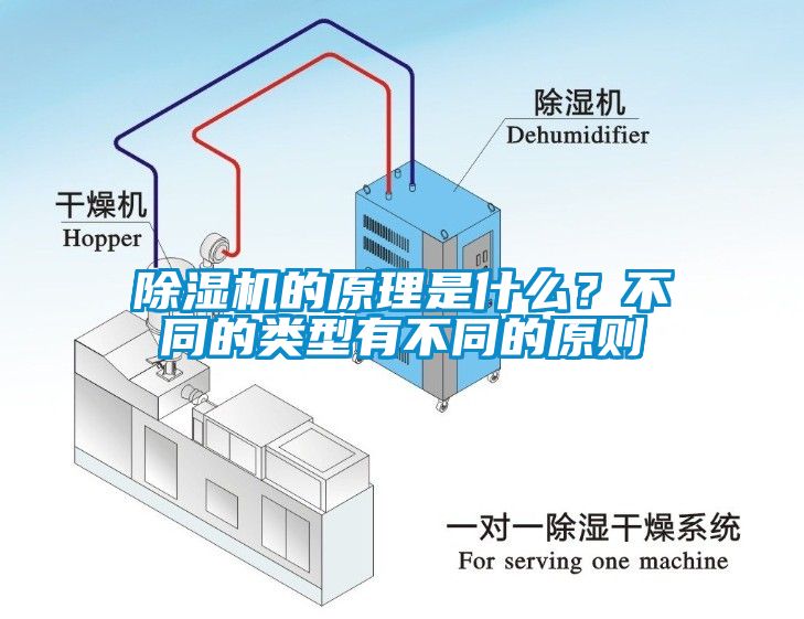 除濕機(jī)的原理是什么？不同的類型有不同的原則