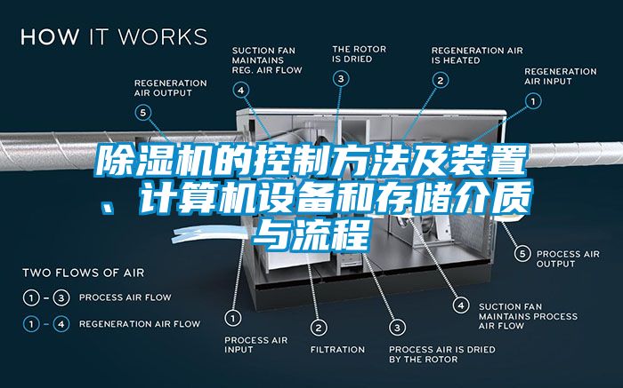 除濕機(jī)的控制方法及裝置、計算機(jī)設(shè)備和存儲介質(zhì)與流程